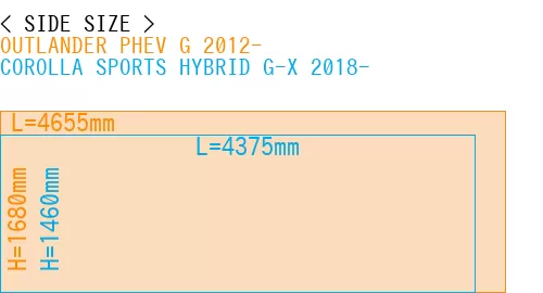 #OUTLANDER PHEV G 2012- + COROLLA SPORTS HYBRID G-X 2018-